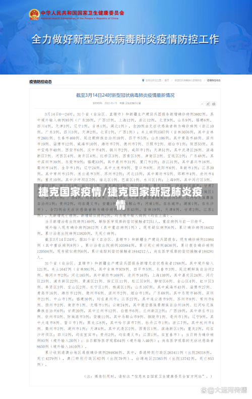 捷克国家疫情/捷克国家新冠肺炎疫情-第1张图片