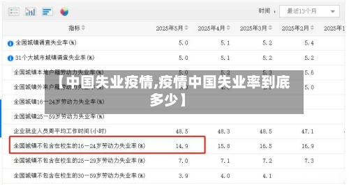 【中国失业疫情,疫情中国失业率到底多少】-第1张图片