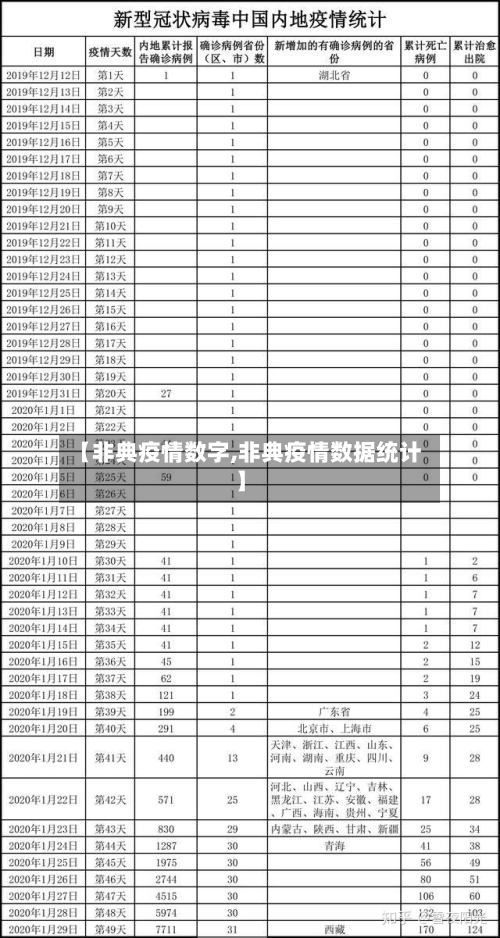 【非典疫情数字,非典疫情数据统计】-第2张图片