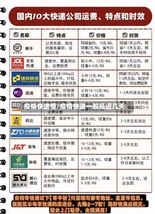 疫情快递慢/疫情快递一般延迟几天-第3张图片