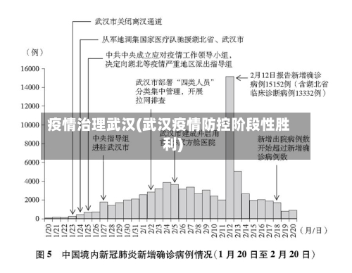 疫情治理武汉(武汉疫情防控阶段性胜利)-第1张图片