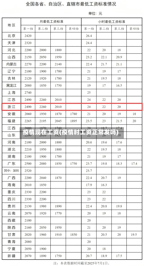 疫情现在工资(疫情时工资正常发吗)-第3张图片