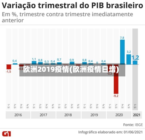 欧洲2019疫情(欧洲疫情日增)-第1张图片