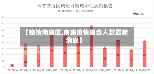【疫情南康区,南康疫情确诊人数最新消息】-第1张图片