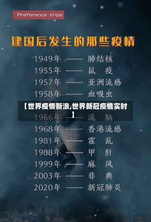 【世界疫情新浪,世界新冠疫情实时】-第3张图片