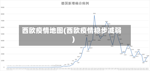 西欧疫情地图(西欧疫情稳步减弱)-第2张图片