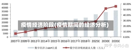 疫情经济阶段(疫情期间的经济分析)-第3张图片