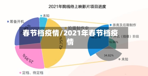 春节档疫情/2021年春节档疫情-第2张图片