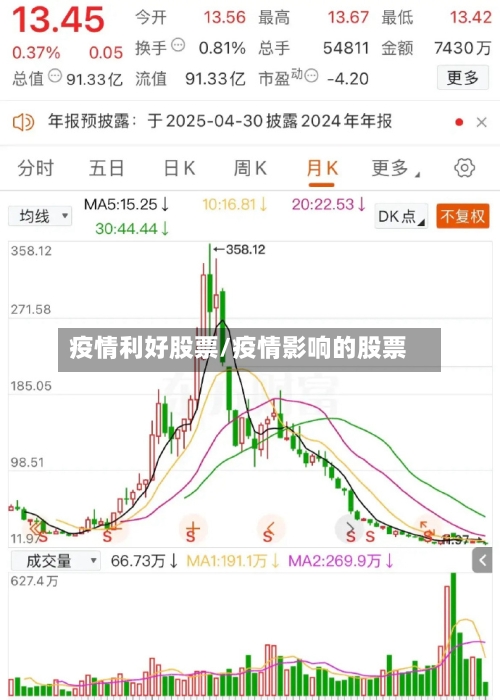 疫情利好股票/疫情影响的股票-第2张图片
