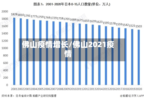 佛山疫情增长/佛山2021疫情-第1张图片