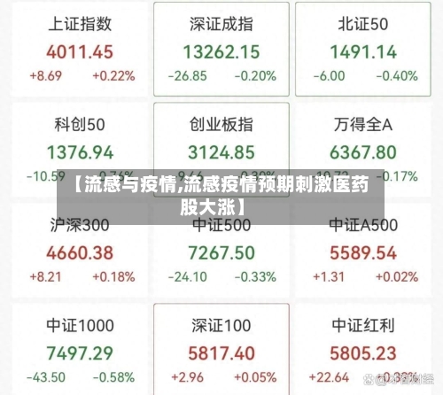 【流感与疫情,流感疫情预期刺激医药股大涨】-第1张图片
