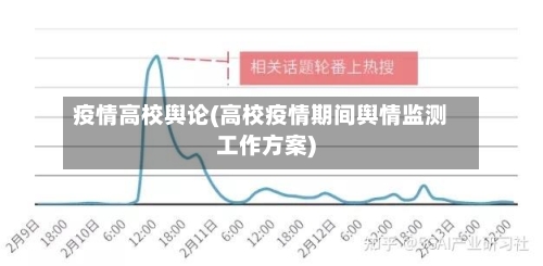 疫情高校舆论(高校疫情期间舆情监测工作方案)-第1张图片