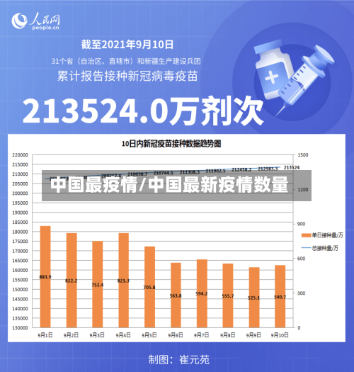 中国最疫情/中国最新疫情数量-第1张图片