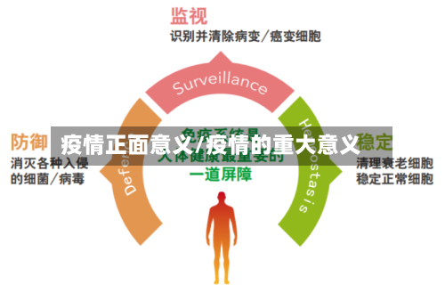疫情正面意义/疫情的重大意义-第1张图片