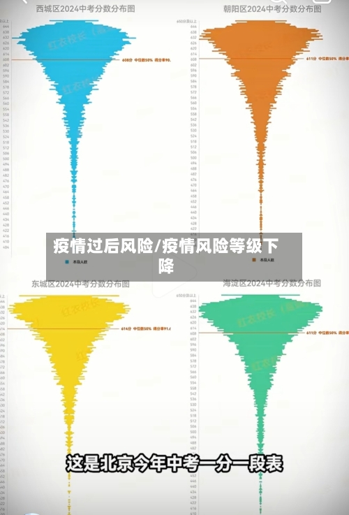 疫情过后风险/疫情风险等级下降-第2张图片