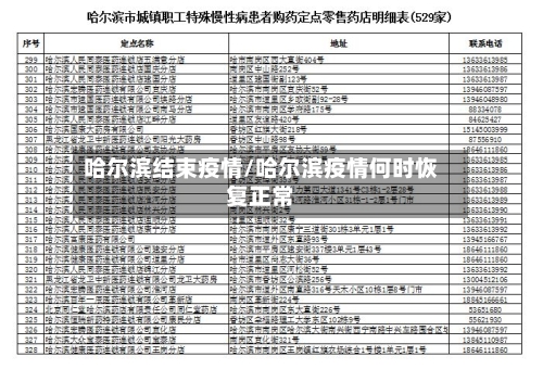 哈尔滨结束疫情/哈尔滨疫情何时恢复正常-第2张图片