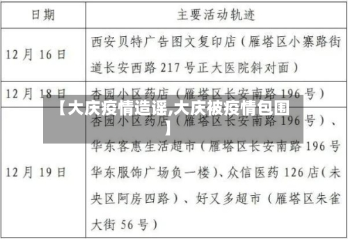 【大庆疫情造谣,大庆被疫情包围】-第1张图片