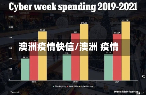 澳洲疫情快信/澳洲 疫情-第2张图片