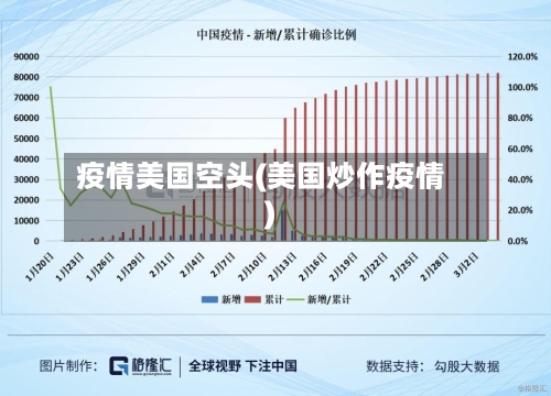 疫情美国空头(美国炒作疫情)-第1张图片