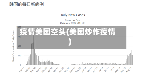 疫情美国空头(美国炒作疫情)-第2张图片