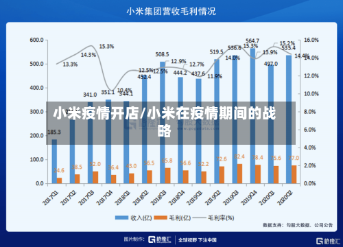 小米疫情开店/小米在疫情期间的战略-第2张图片