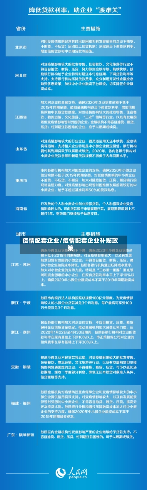 疫情配套企业/疫情配套企业补贴政策-第1张图片