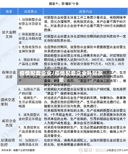 疫情配套企业/疫情配套企业补贴政策-第3张图片