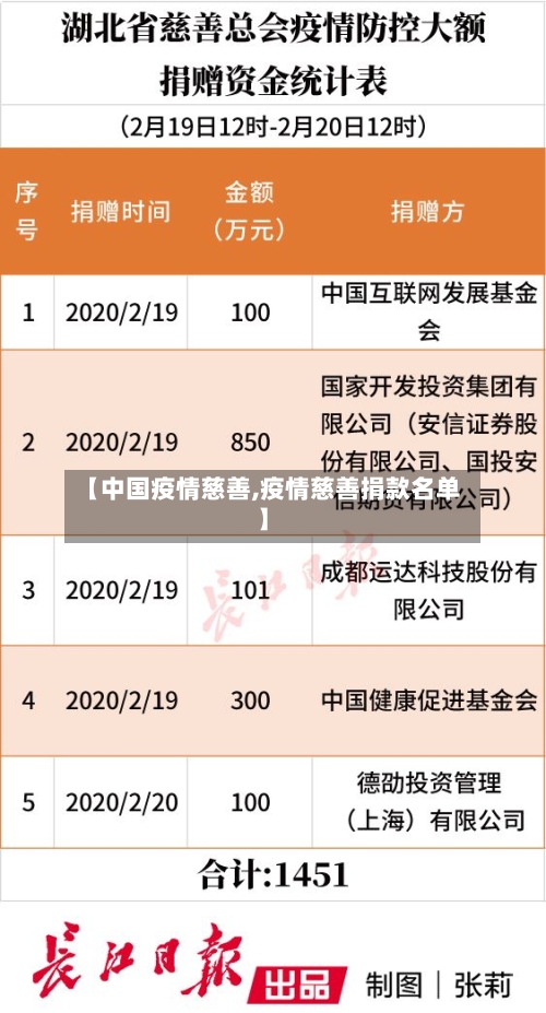 【中国疫情慈善,疫情慈善捐款名单】-第2张图片