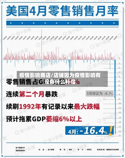 疫情影响商店/店铺因为疫情影响有没有什么补偿-第1张图片