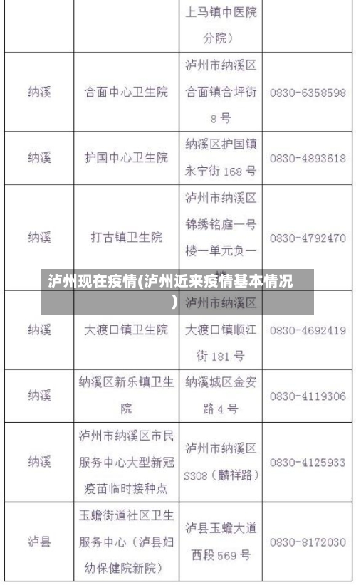 泸州现在疫情(泸州近来疫情基本情况)-第1张图片