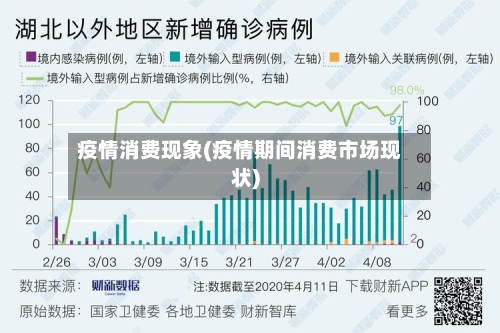 疫情消费现象(疫情期间消费市场现状)-第1张图片