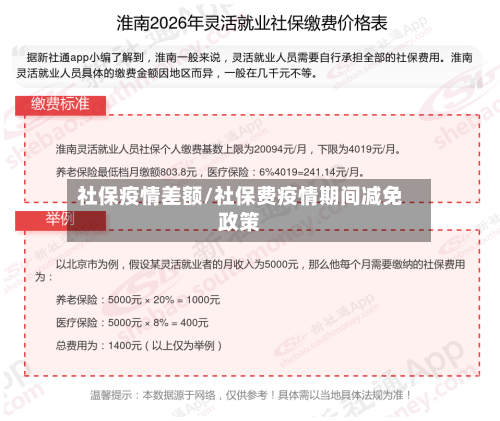 社保疫情差额/社保费疫情期间减免政策-第2张图片