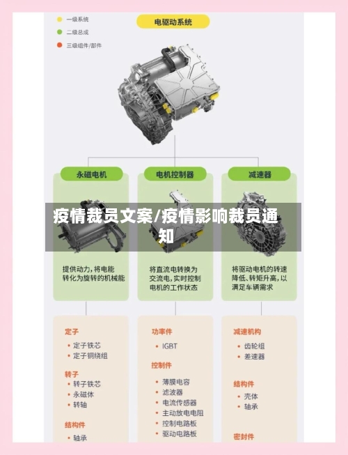 疫情裁员文案/疫情影响裁员通知-第2张图片