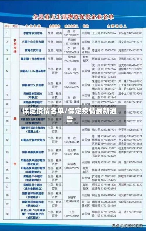 保定疫情名单/保定疫情最新通告-第1张图片