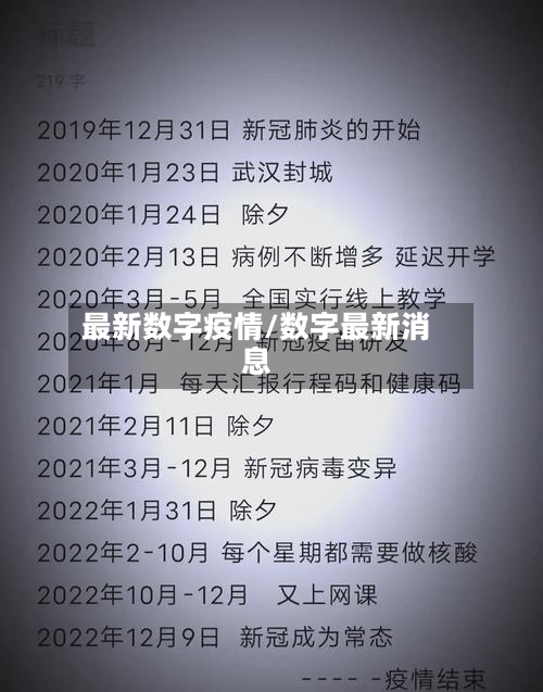 最新数字疫情/数字最新消息-第1张图片