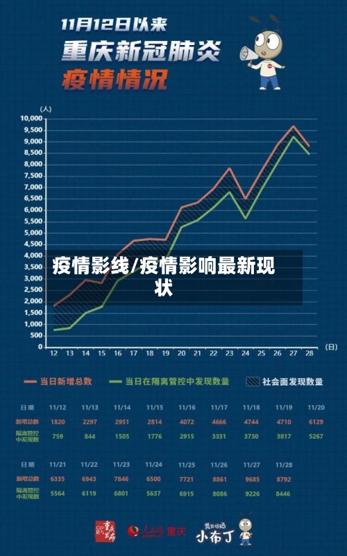 疫情影线/疫情影响最新现状-第2张图片