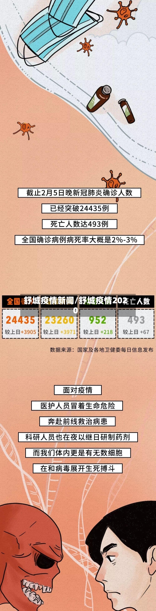 舒城疫情新闻/舒城疫情2020-第2张图片