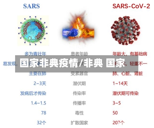 国家非典疫情/非典 国家-第1张图片