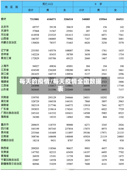 每天的疫情/每天疫情全国数据表-第2张图片