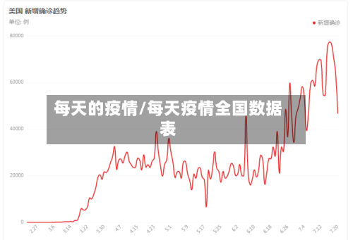 每天的疫情/每天疫情全国数据表-第3张图片
