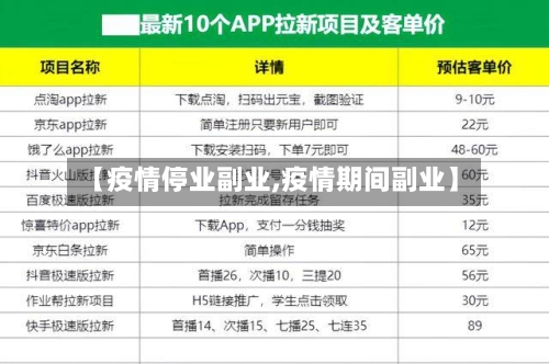 【疫情停业副业,疫情期间副业】-第2张图片