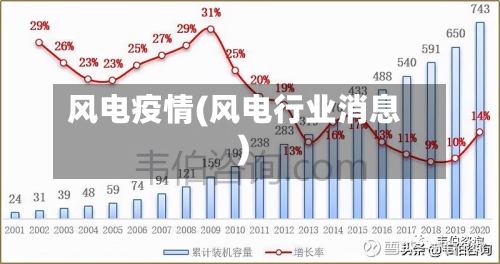 风电疫情(风电行业消息)-第1张图片