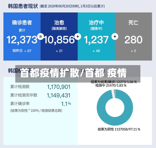 首都疫情扩散/首都 疫情-第1张图片