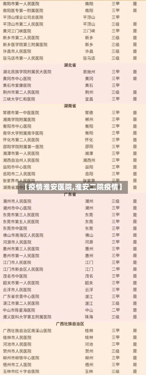 【疫情淮安医院,淮安二院疫情】-第2张图片