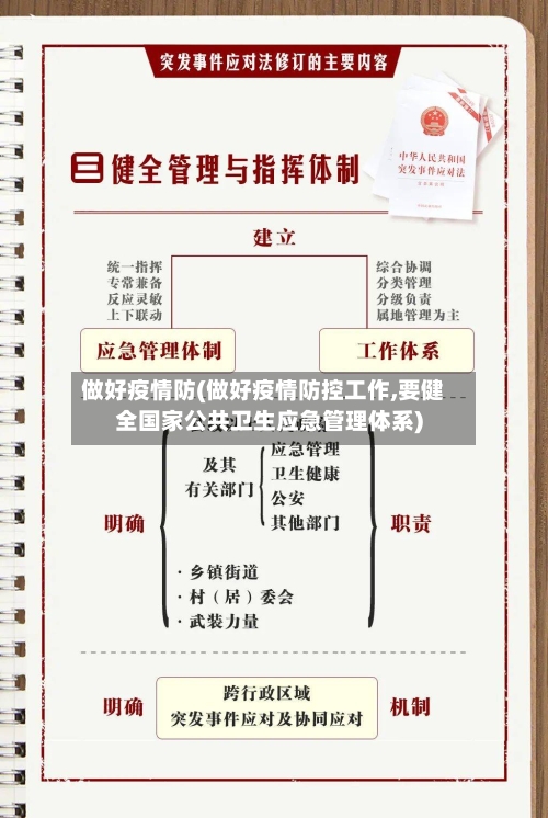 做好疫情防(做好疫情防控工作,要健全国家公共卫生应急管理体系)-第2张图片
