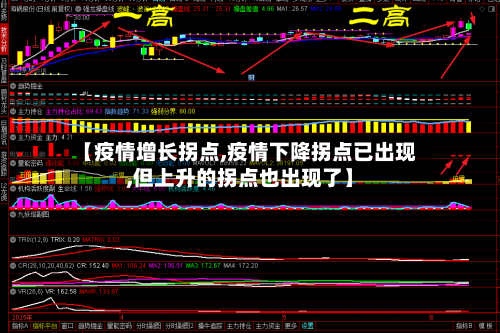 【疫情增长拐点,疫情下降拐点已出现,但上升的拐点也出现了】-第2张图片