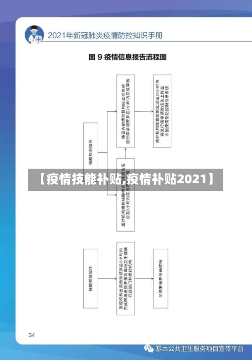 【疫情技能补贴,疫情补贴2021】-第1张图片