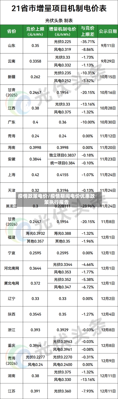 疫情政策电价/疫情期间电价优惠政策执行报告-第2张图片