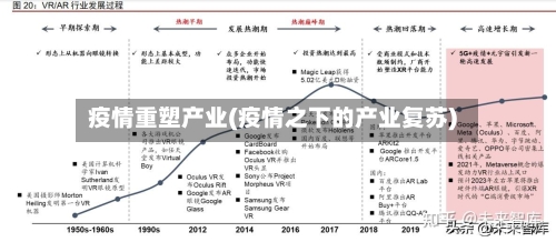疫情重塑产业(疫情之下的产业复苏)-第3张图片