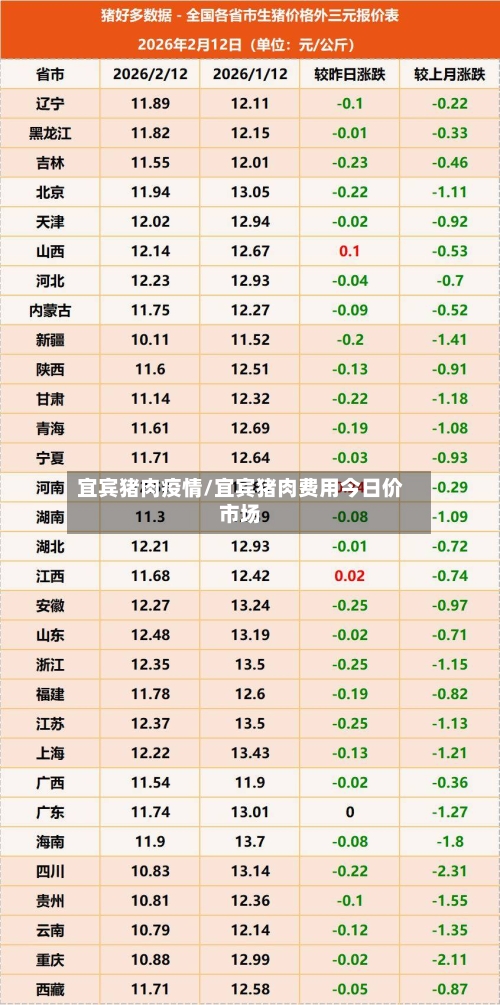 宜宾猪肉疫情/宜宾猪肉费用今日价市场-第2张图片